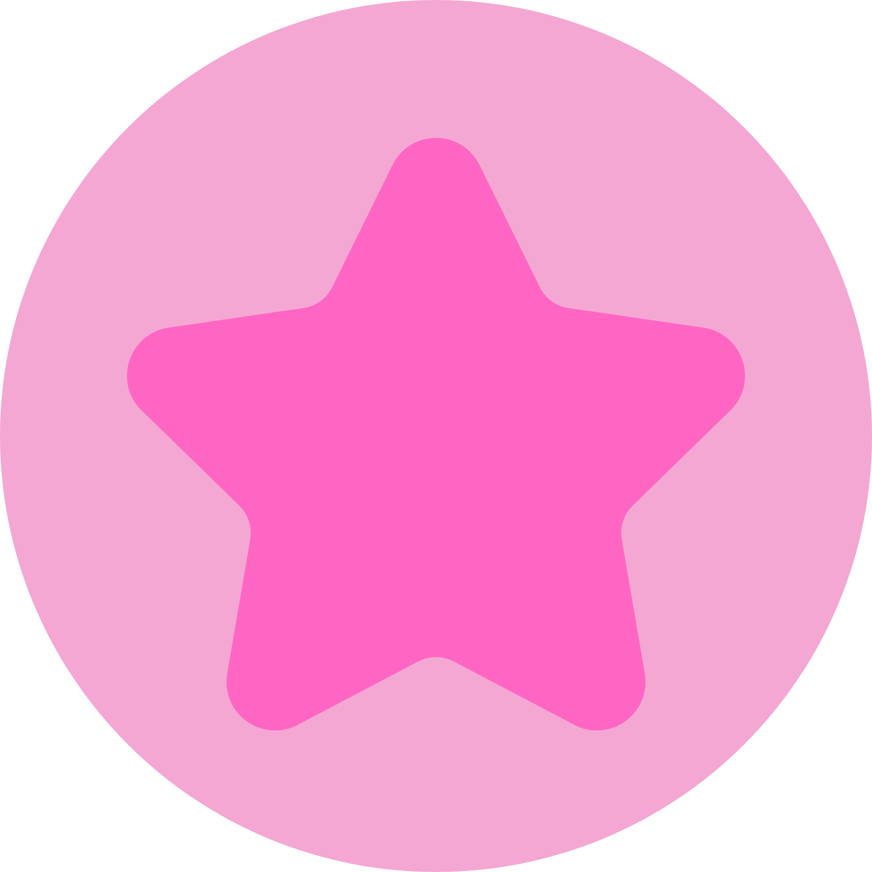 ratings